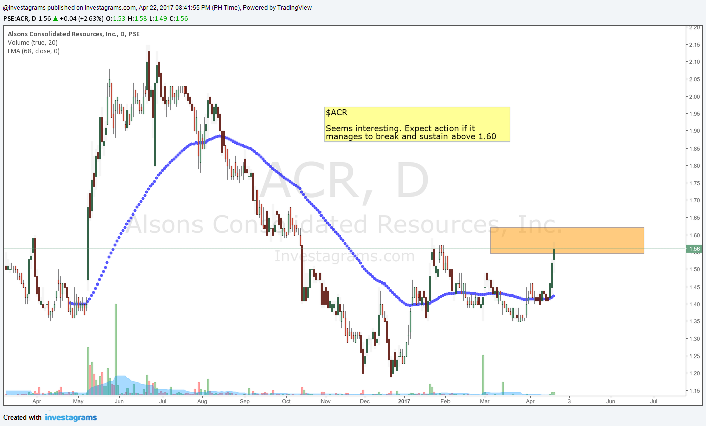 Safe options trading strategies