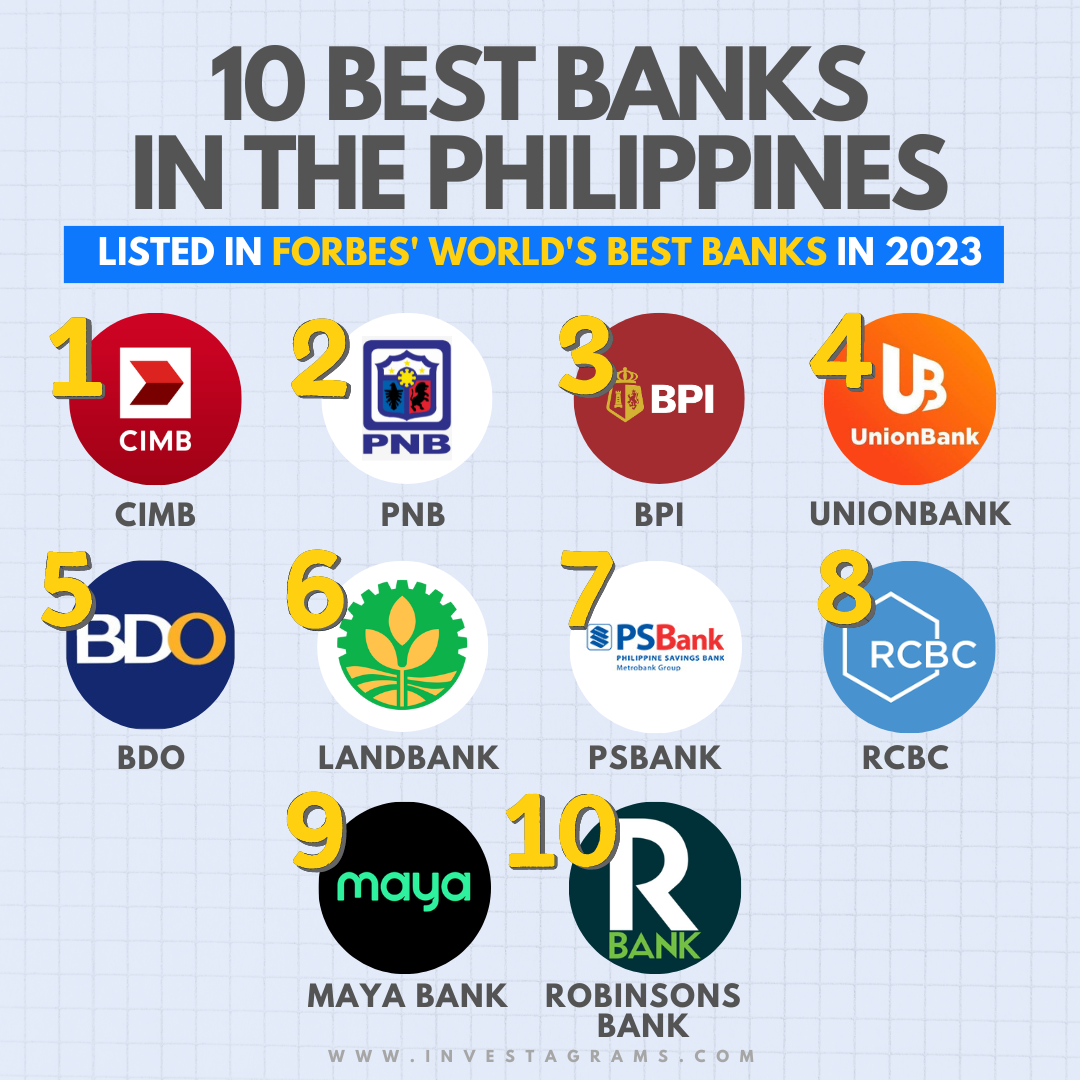Here are the Top 10 Banks in The Philippines listed in Forbes' World