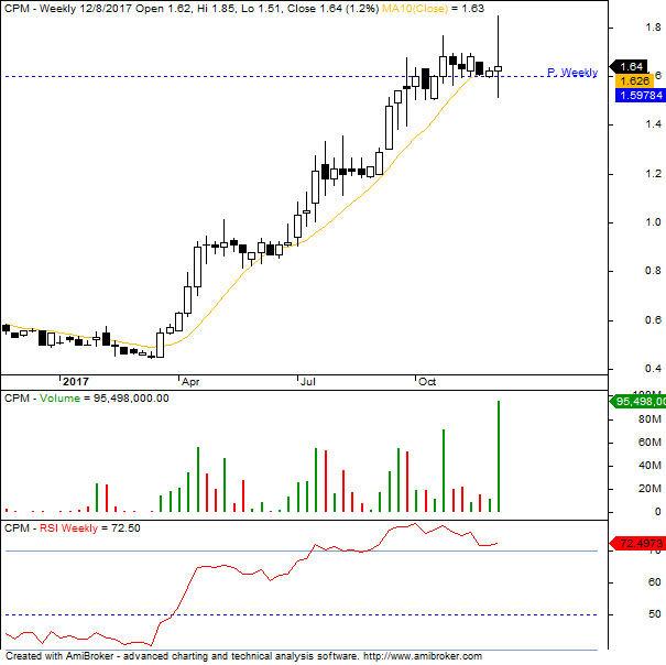 Open Cpm Charts