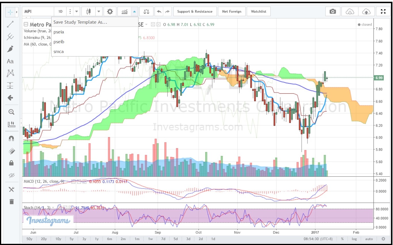 Etc Tradingview,