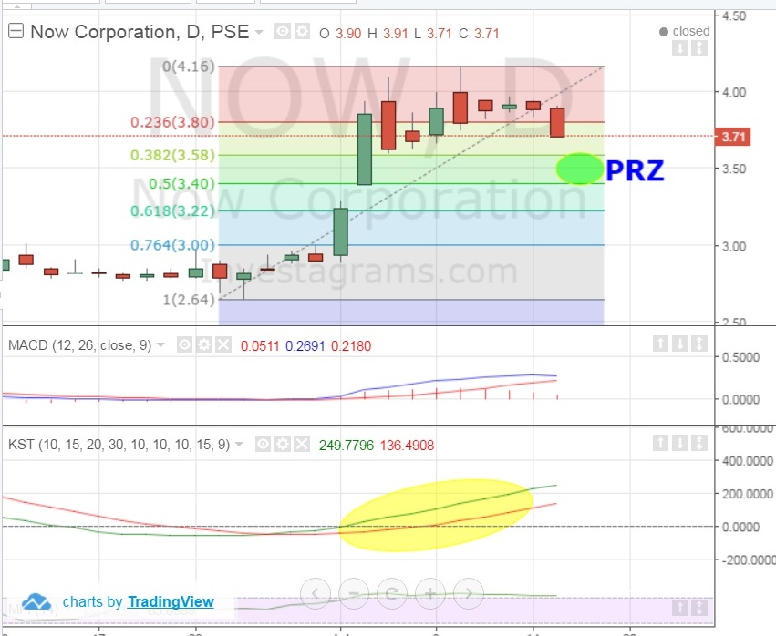 NOW What is your KST's reaction to this drop? Nothing.. Why "Kasi