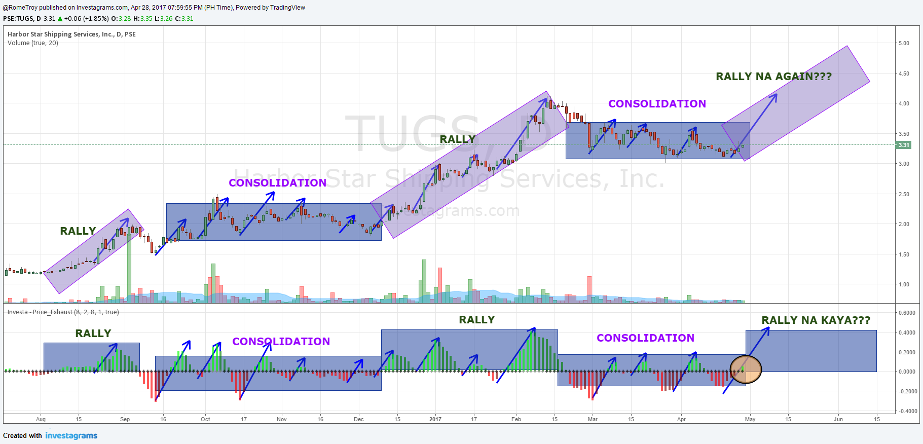 forex charts investagrams