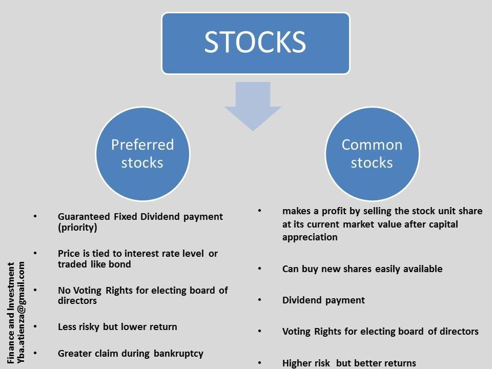 Difference between common stock and stock options