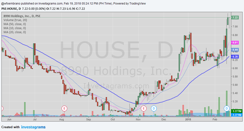 Dg comp forex