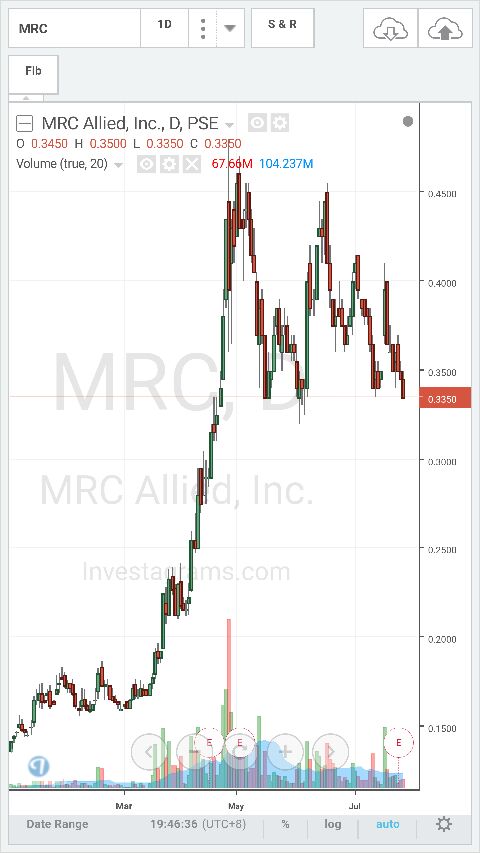 Ryan ng forex