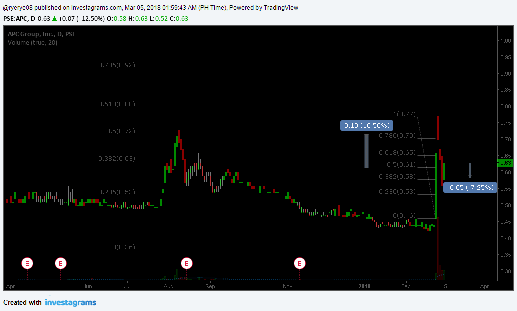 Dg comp forex