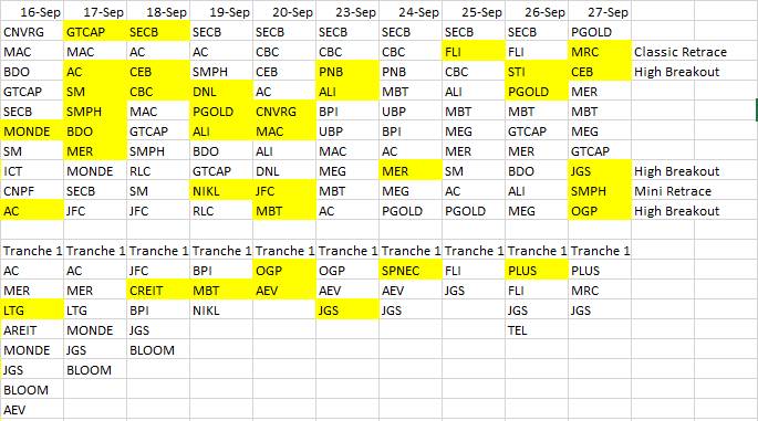 TRADING SYSTEM NG BAYAN BUY CALL (SEPT 27) $PSE:MRC, CEB, $PSE:JGS ...