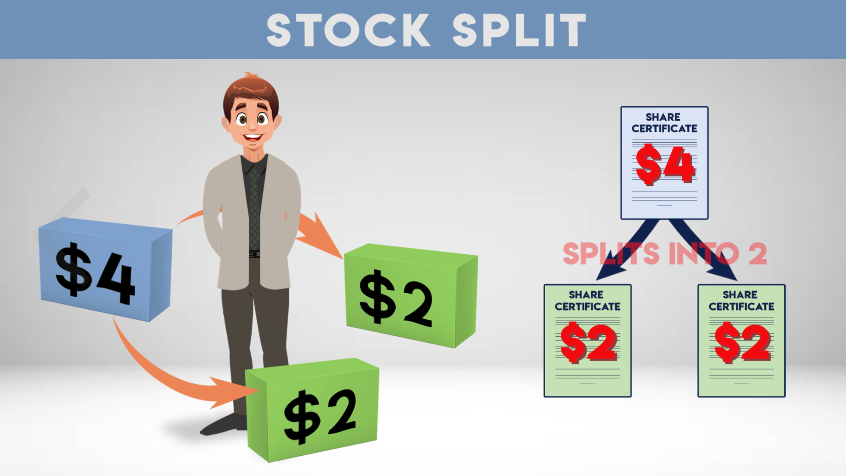 Stock Split. Акция Split. Сплит на бирже. 2-For-1 stock Split.