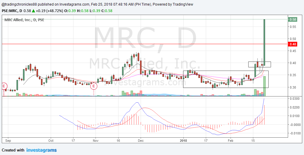 Mrc forex broker