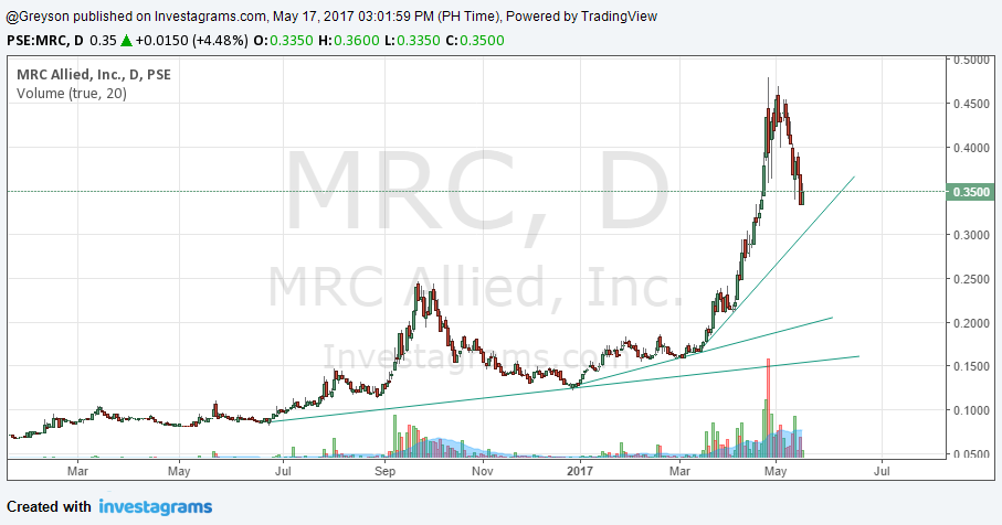 Mrc forex trading