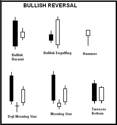 Download Free Forex Data – blogger.com