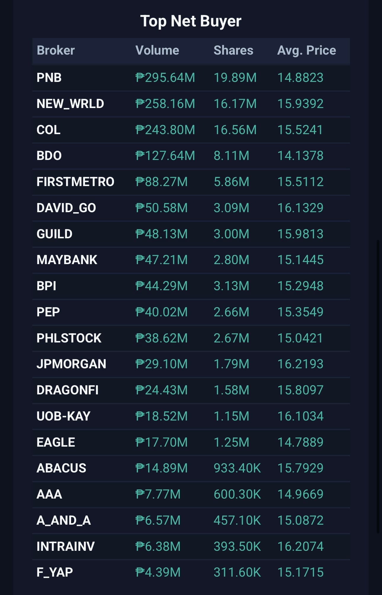 $PSE:OGP Net buyers/sellers in the last 12months | Investhor Sentiment ...