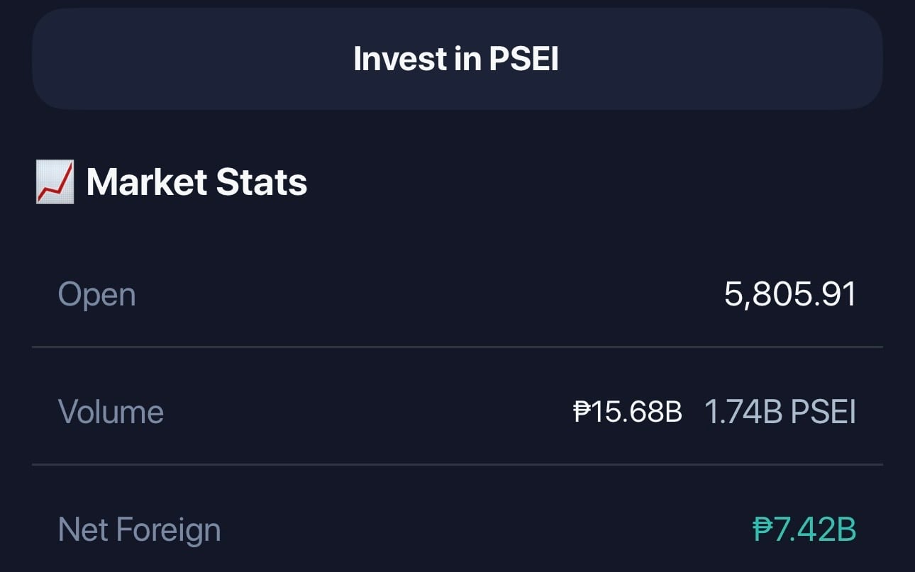 $PSE:PSEI NFB today Nov 20, 2025 Php 7.42B 💪🏽💪🏽💪🏽 | Investhor Sentiment ...