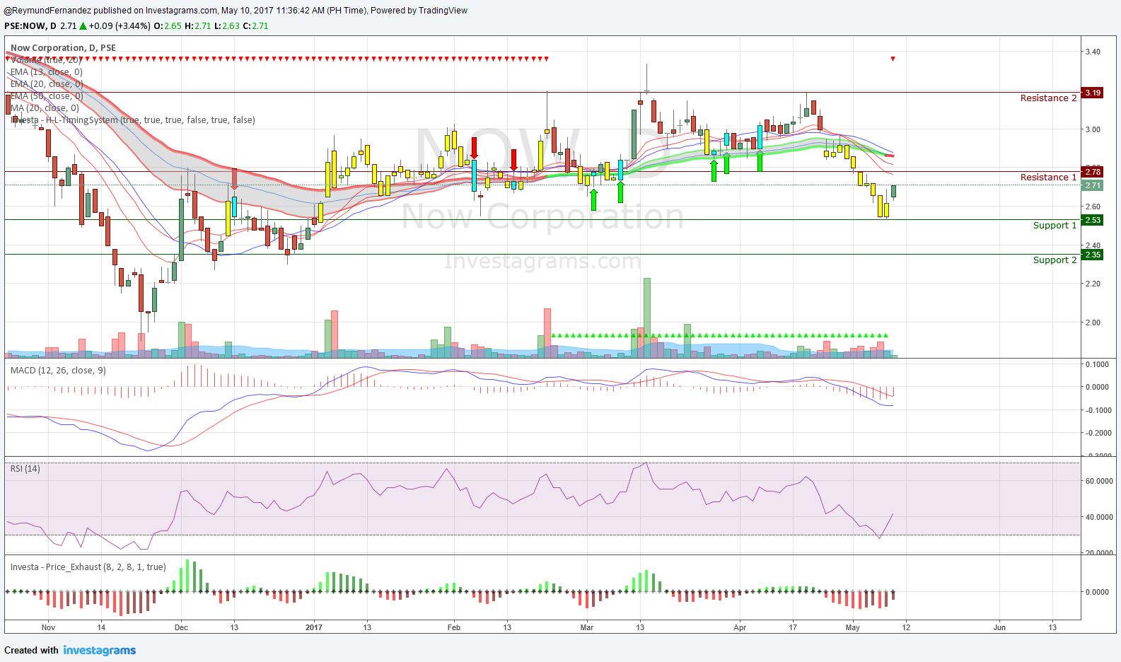 Assiom forex congress 2014