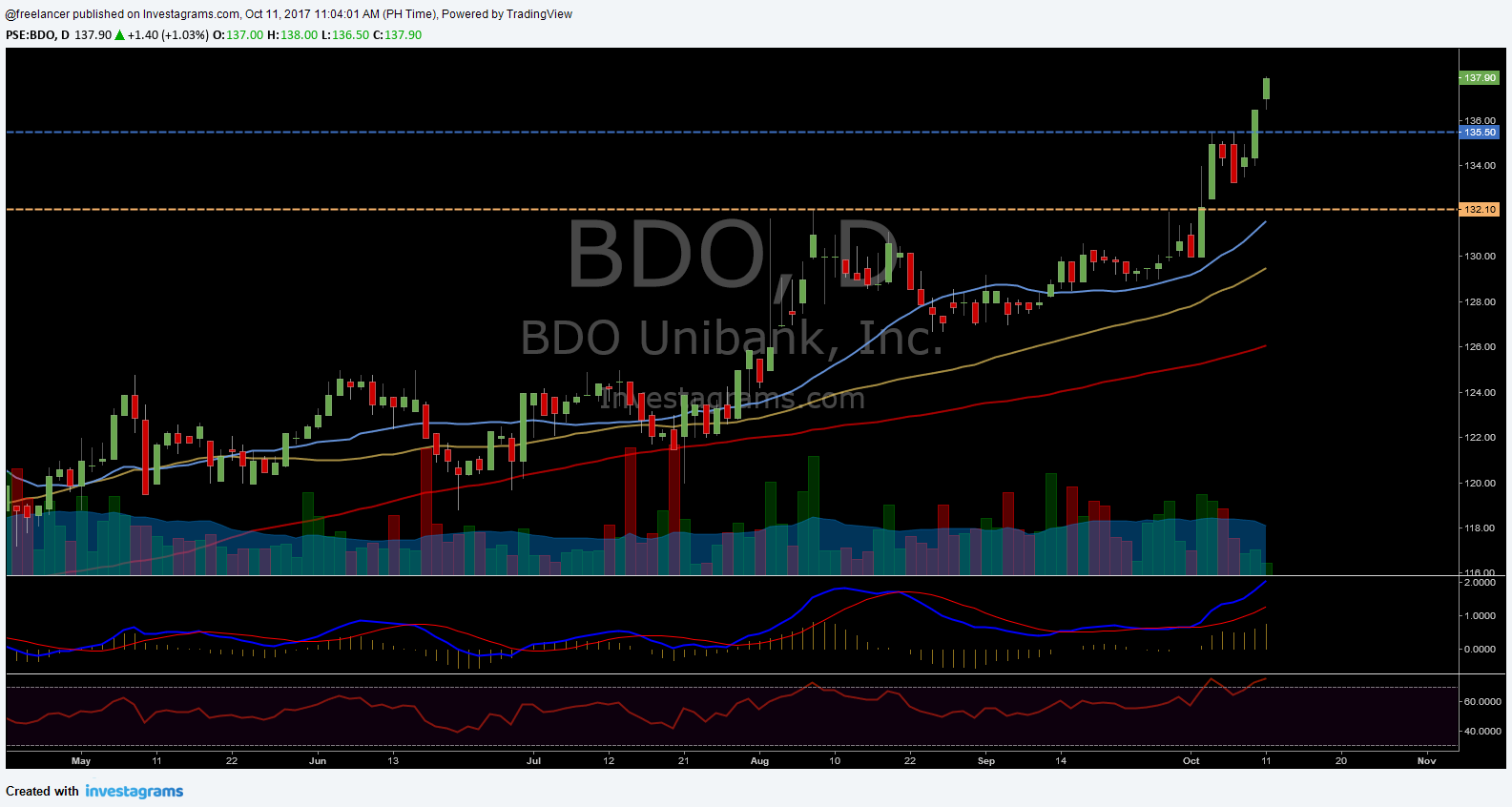Bdo forex rate