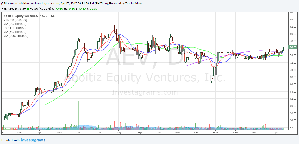 Stock market futures and options