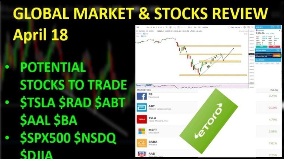 Global Market & Stocks Review Potential Stocks to Trade and Market ...