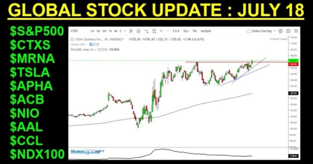 Global Stock Update July 18 $NASDAQ:TSLA $NASDAQ:MRNA $NASDAQ:AAL $NYSE ...