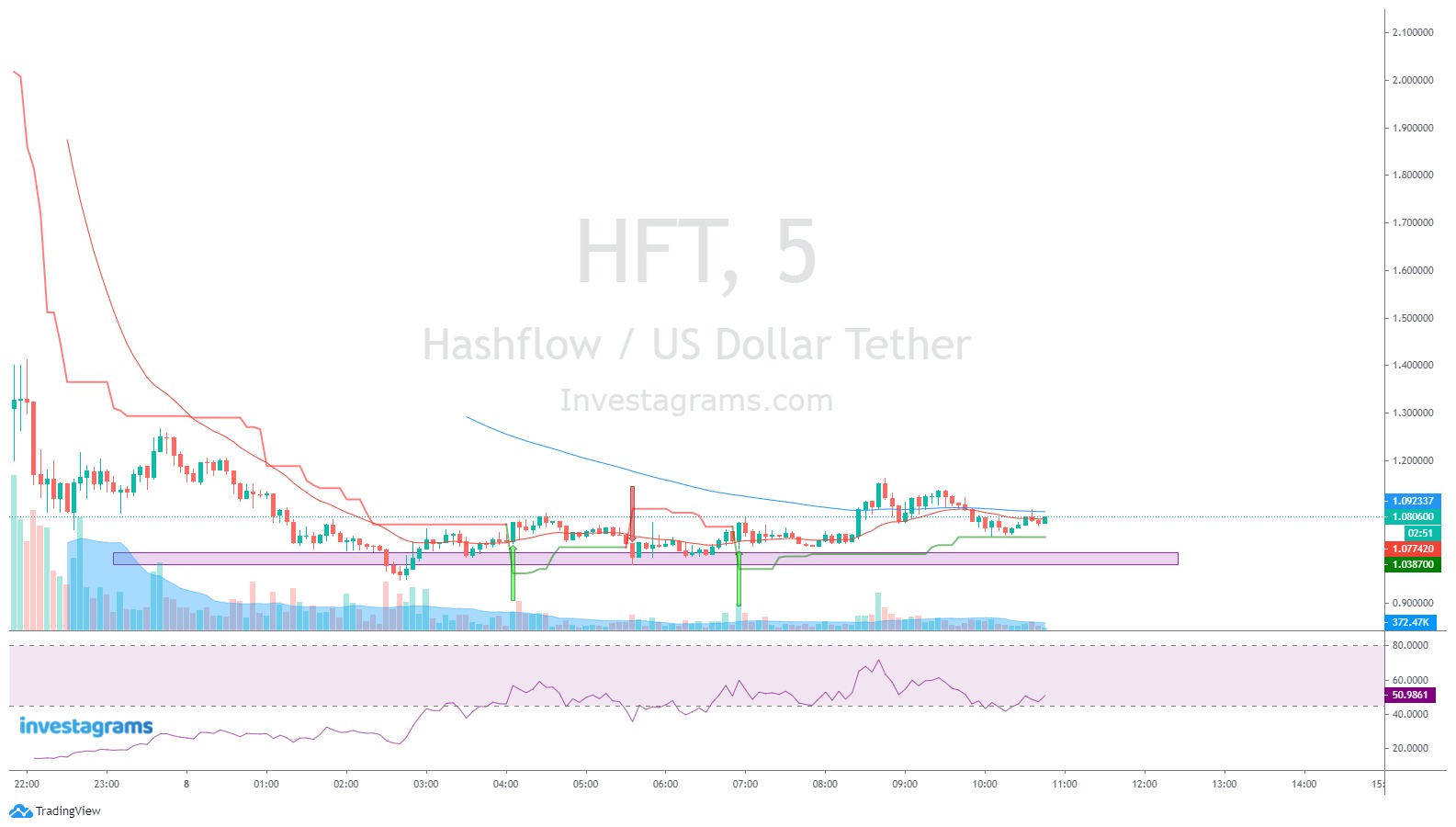 crypto hft