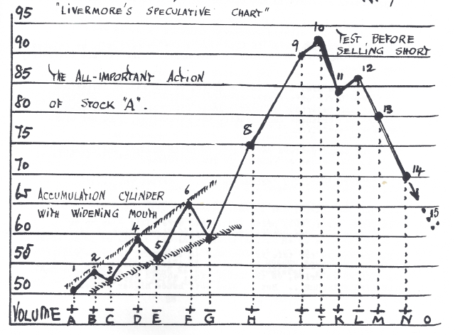 Jesse livermore trading system software