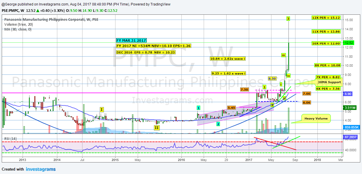 forex charts investagrams