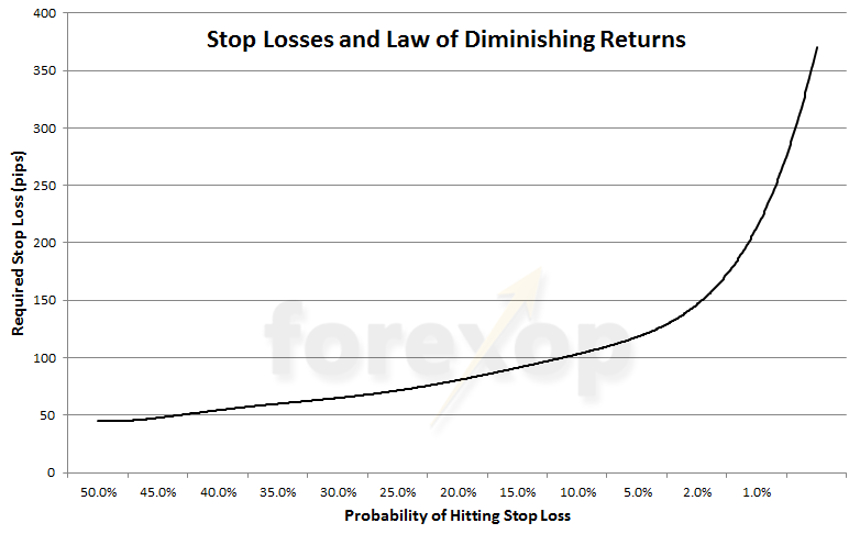Trade forex profitably without stop loss