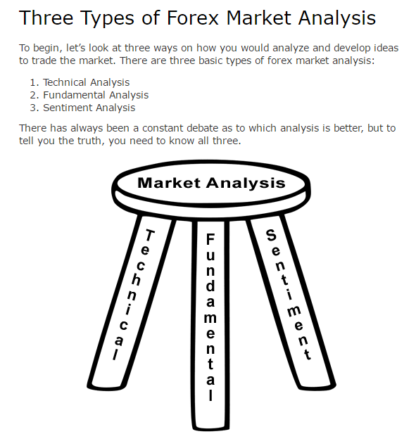 Three Types Of Stock Forex Market Analysis To Begin Lets Look A!   t - 