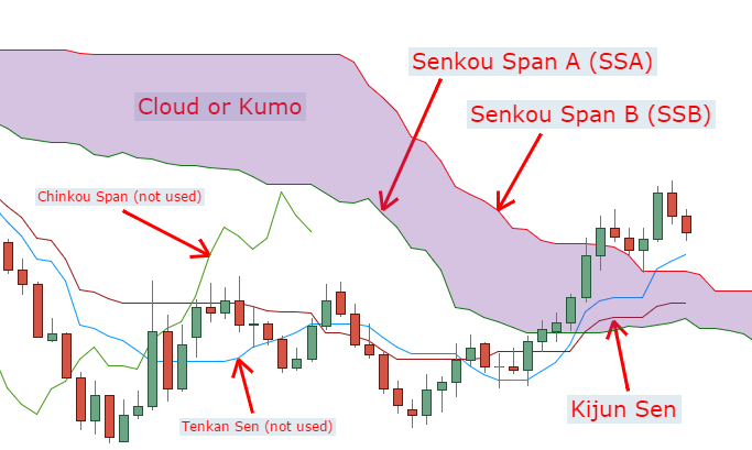 Expectancy of trading system