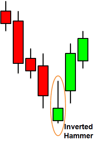 Forex violation meaning