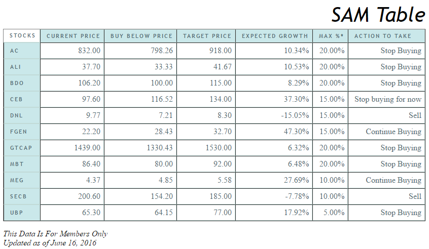 Bo sanchez forex