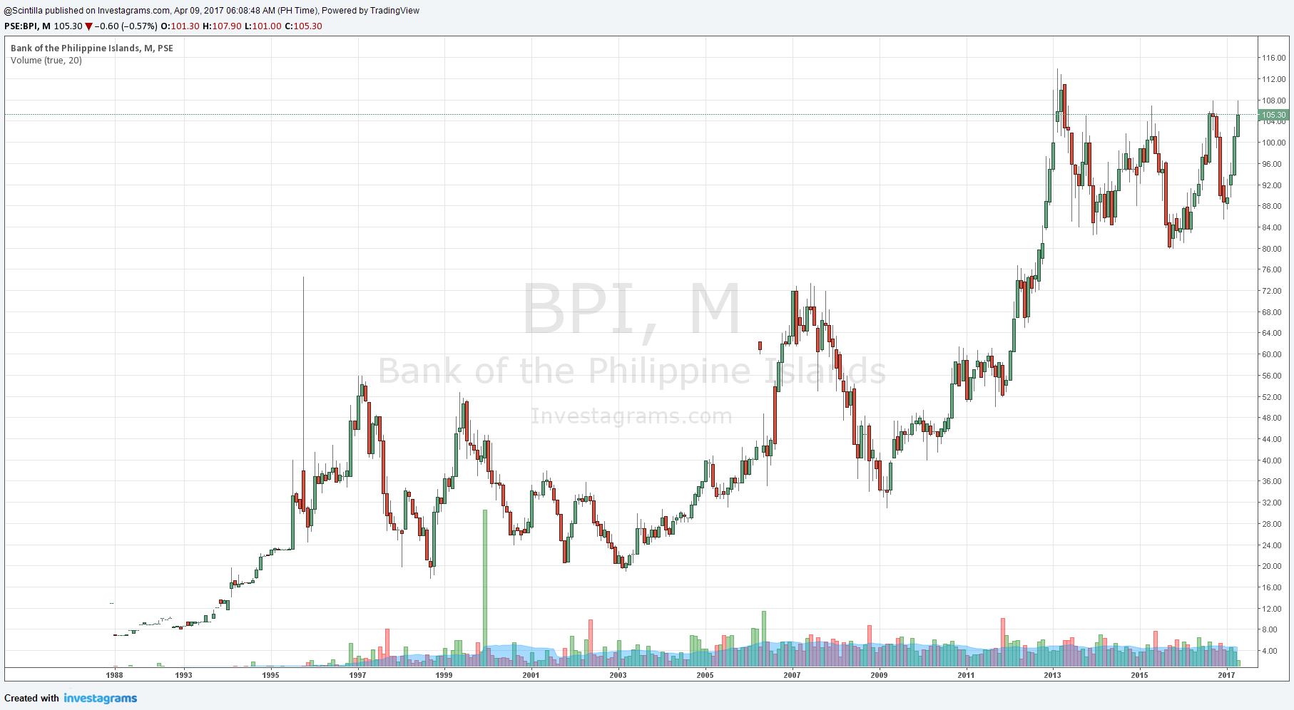 Bpi ph forex