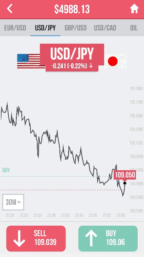 Forex pse