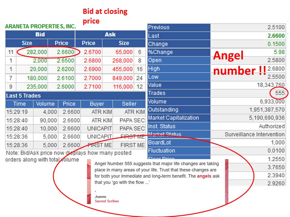 Angel Number 555 Ara The Angels Ask That You Go With The Flow All My Indicators Pusang Gala S Sentiment Investagrams