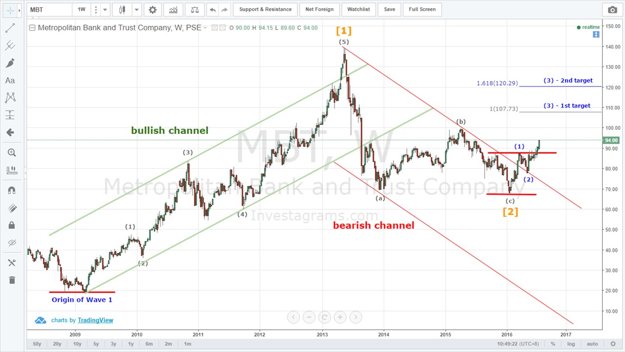 $MBT - Here is the chart of $MBT from Investagrams. The chart patterns ...