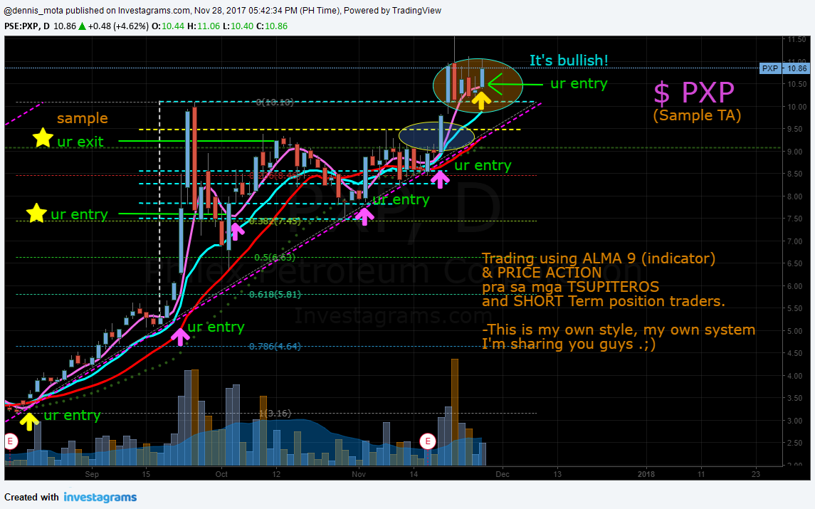 $PXP Using ALMA and Price Action (for tsupiteros and short term traders ...