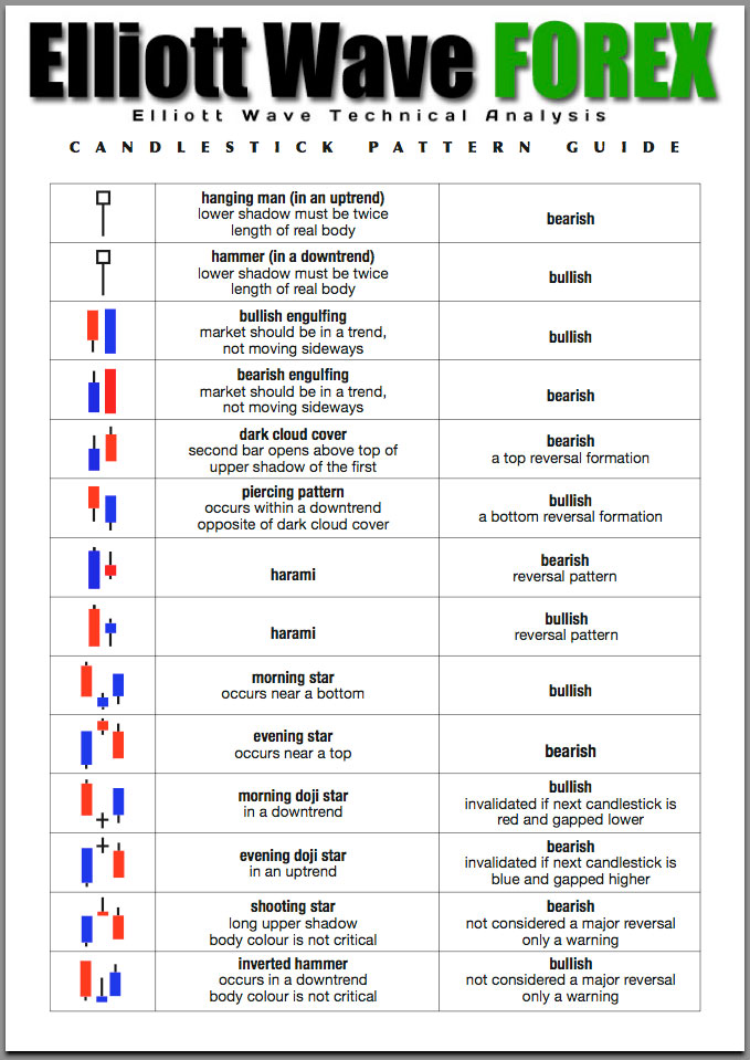Technical analysis forex trading pdf