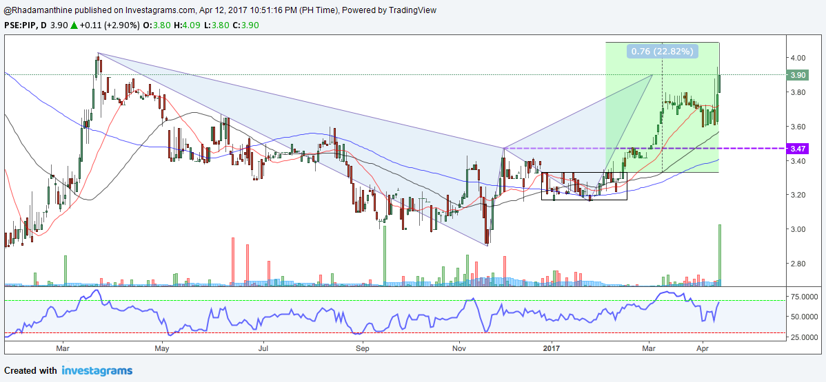 Forex trader philippines