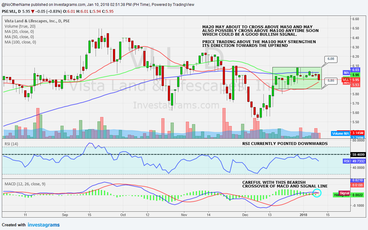 Pse Graph $VLL PSE : Vista Land & Lifescapes, Inc. MA20 is about to cross above ...