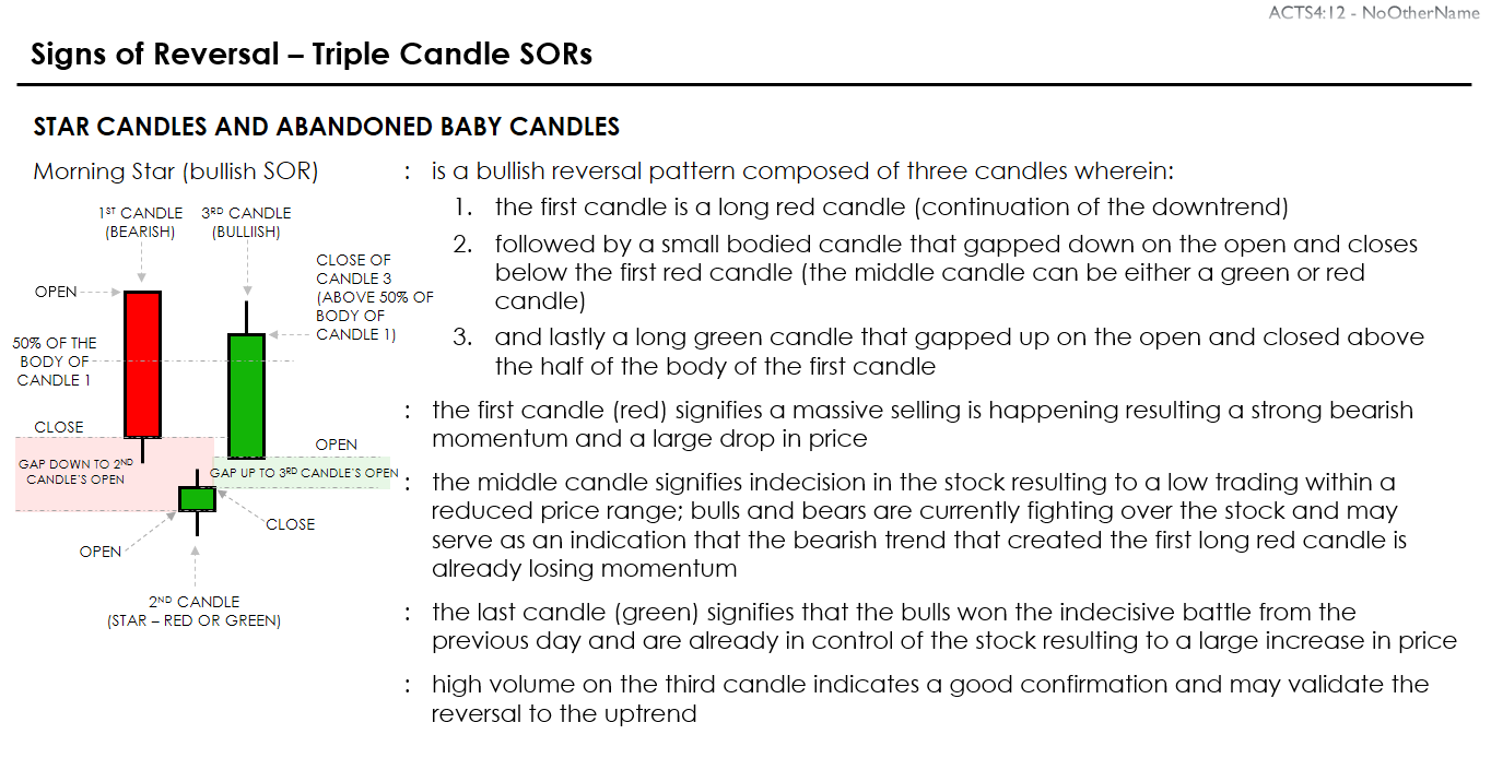 Morning Star (bullish SOR) ? is a bullish reversal pattern composed of ...