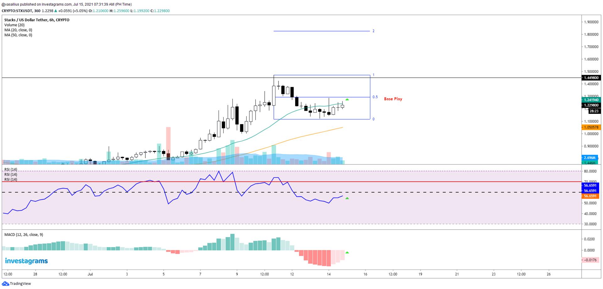 jed crypto price