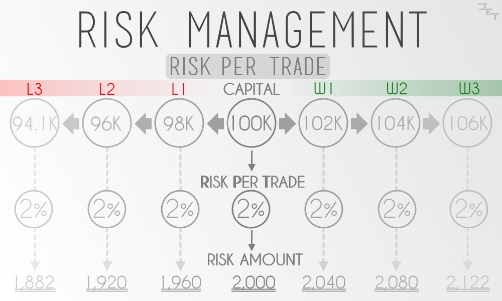 4/6 Risk Per Trade Part Two If you would refer to the previous ...