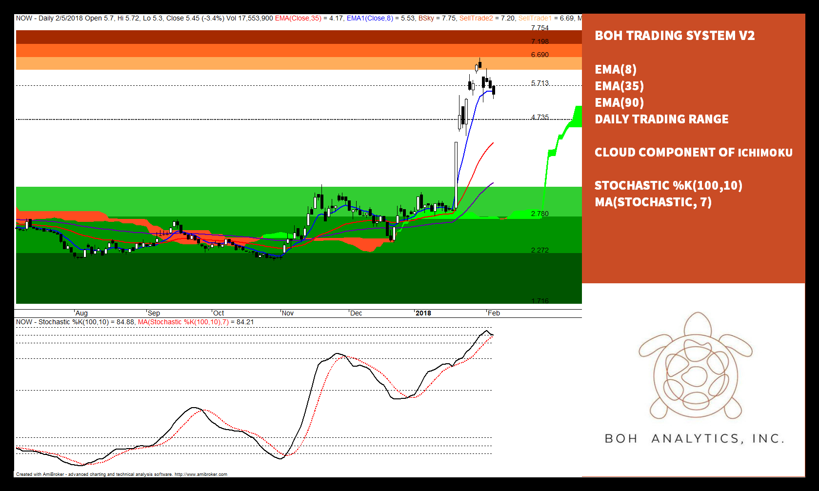 typeform login #BOHprocess https://bohsociety618.typeform.com/to/xEXpTP