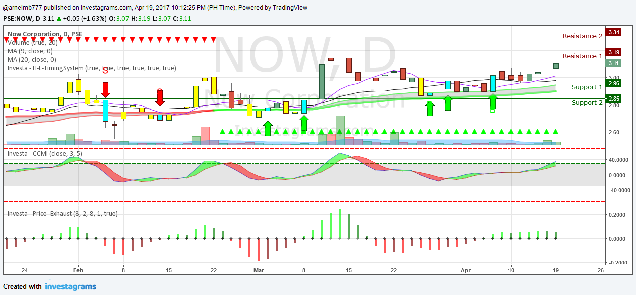 Paano mag trade sa forex