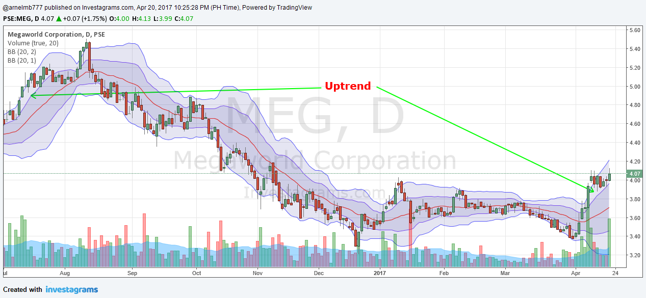 The power of bollinger bands