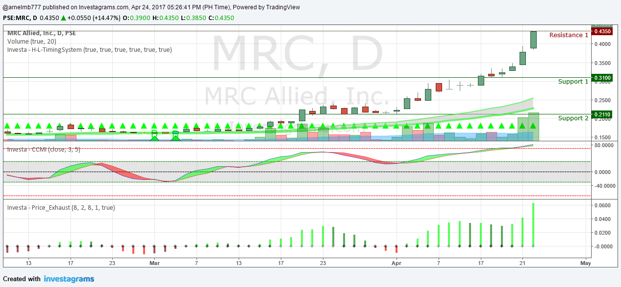 Mrc forex trading