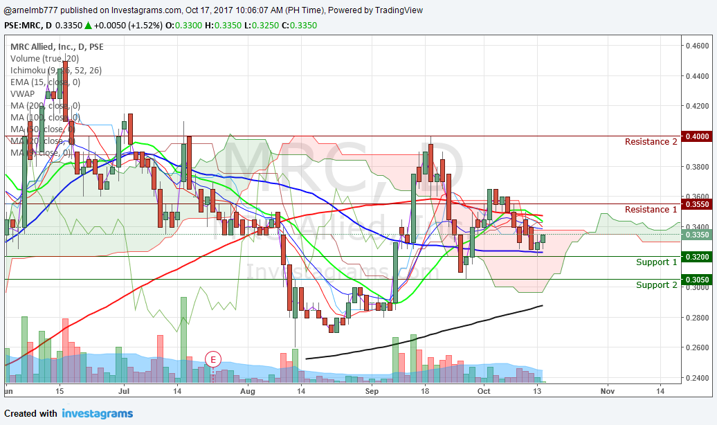 Mrc forex trading