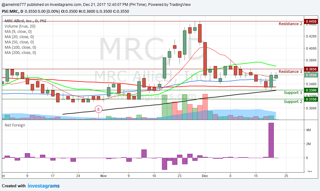 Mrc forex trading