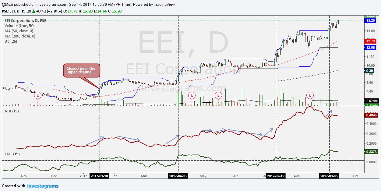 Explosive stock trading strategies samir elias