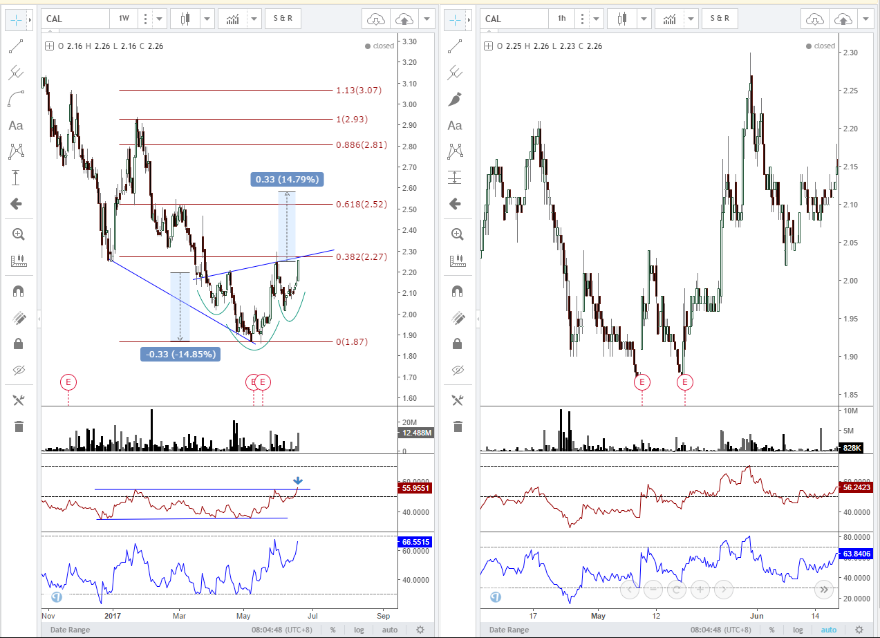 Inverted rsi strategy