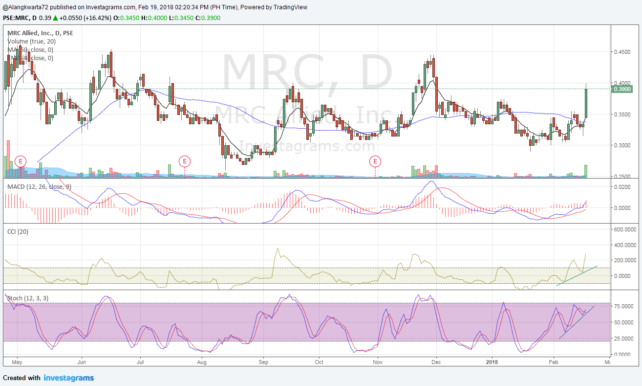 Mrc forex trading